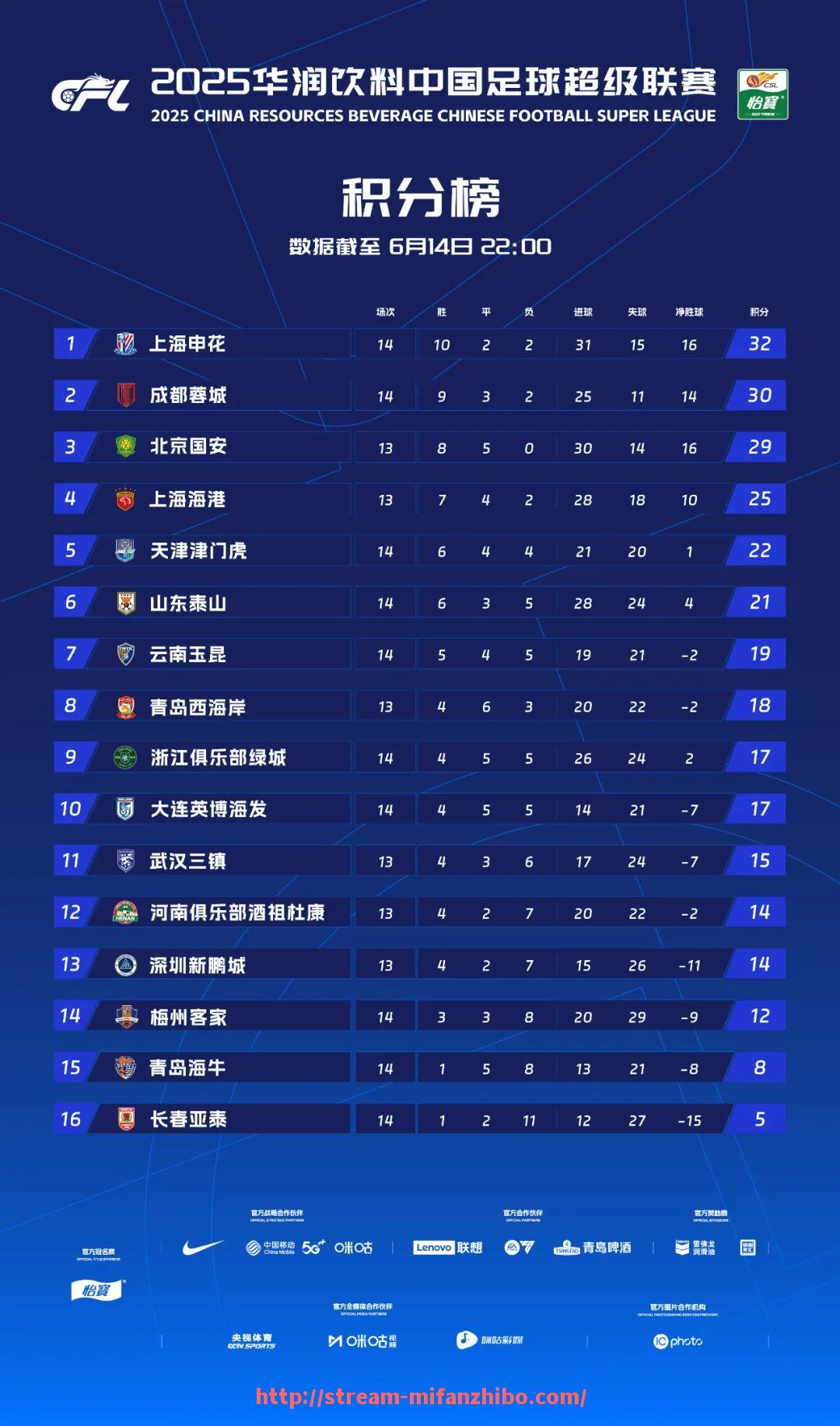 秘饭直播-篮球比赛中，裁判职责如何保障比赛的公平公正？（篮球比赛的裁判规则及竞赛规则）